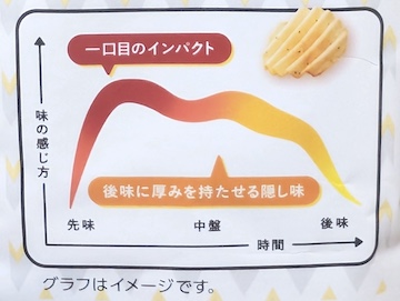 特徴
